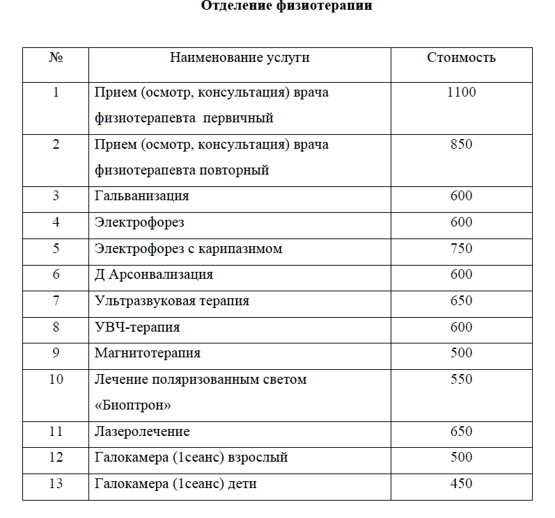 Отделение физиотерапии