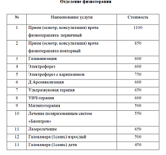 Отделение физиотерапии