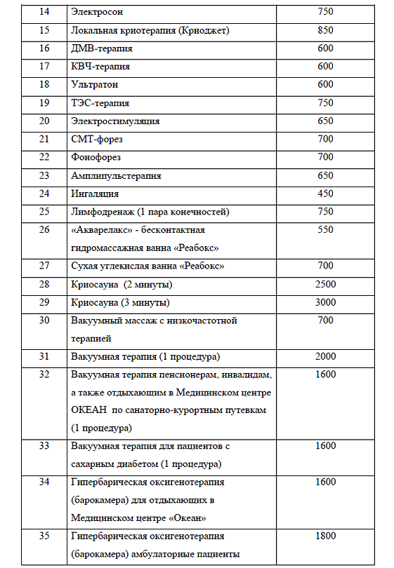 Отделение физиотерапии