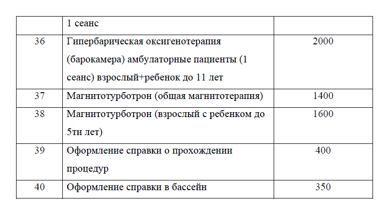 Отделение физиотерапии