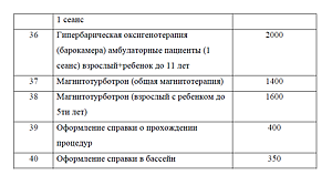 Отделение физиотерапии