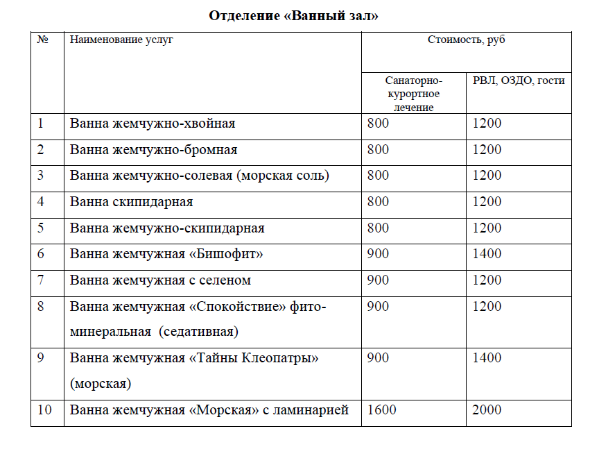 Отделение «Ванный зал»