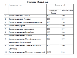 Отделение «Ванный зал»