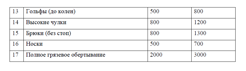 Отделение «Грязелечения»