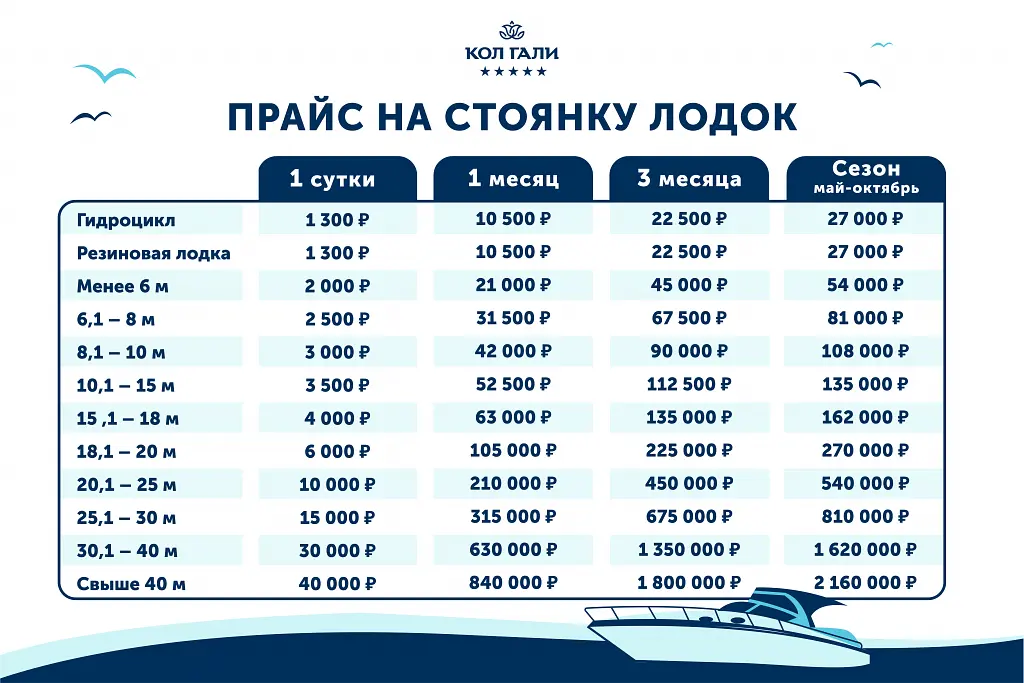 Стоянка на пирсе — Отель «Гостиница Кол Гали», Болгар