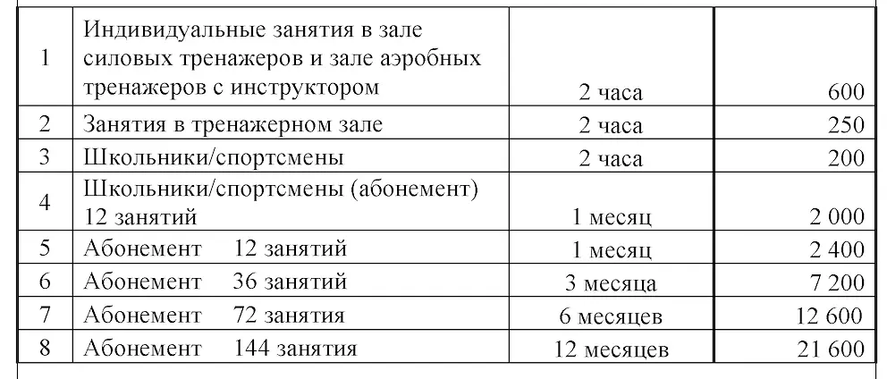 Тренажерный зал — Пансионат «Санаторий Планета филиал АО «Центр Звездный»», Евпатория
