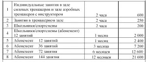 Тренажерный зал — Пансионат «Санаторий Планета филиал АО «Центр Звездный»», Евпатория