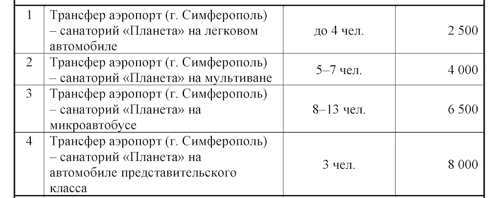 Трансфер (за дополнительную плату) — Пансионат «Санаторий Планета филиал АО «Центр Звездный»», Евпатория