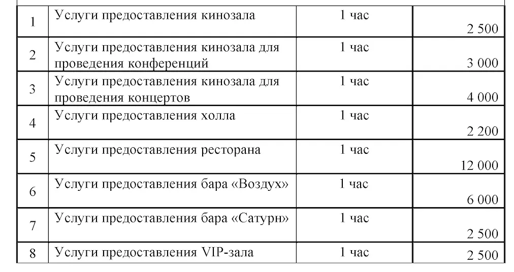 Услуги для конференций — Пансионат «Санаторий Планета филиал АО «Центр Звездный»», Евпатория