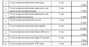 Услуги для конференций — Пансионат «Санаторий Планета филиал АО «Центр Звездный»», Евпатория