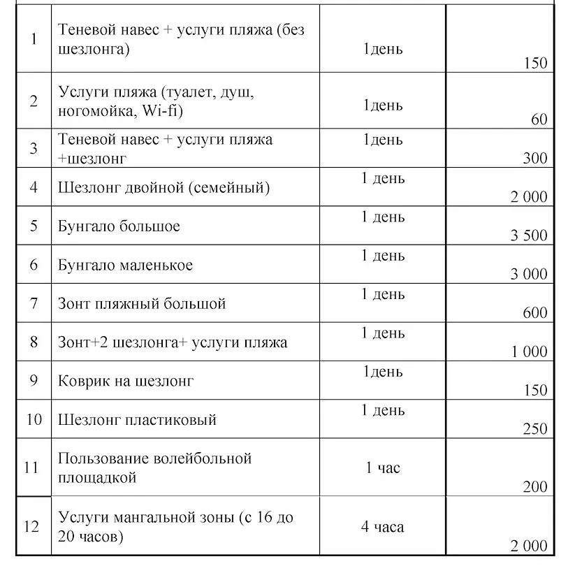 Пляжный инвентарь — Пансионат «Санаторий Планета филиал АО «Центр Звездный»», Евпатория