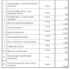 Пляжный инвентарь — Пансионат «Санаторий Планета филиал АО «Центр Звездный»», Евпатория
