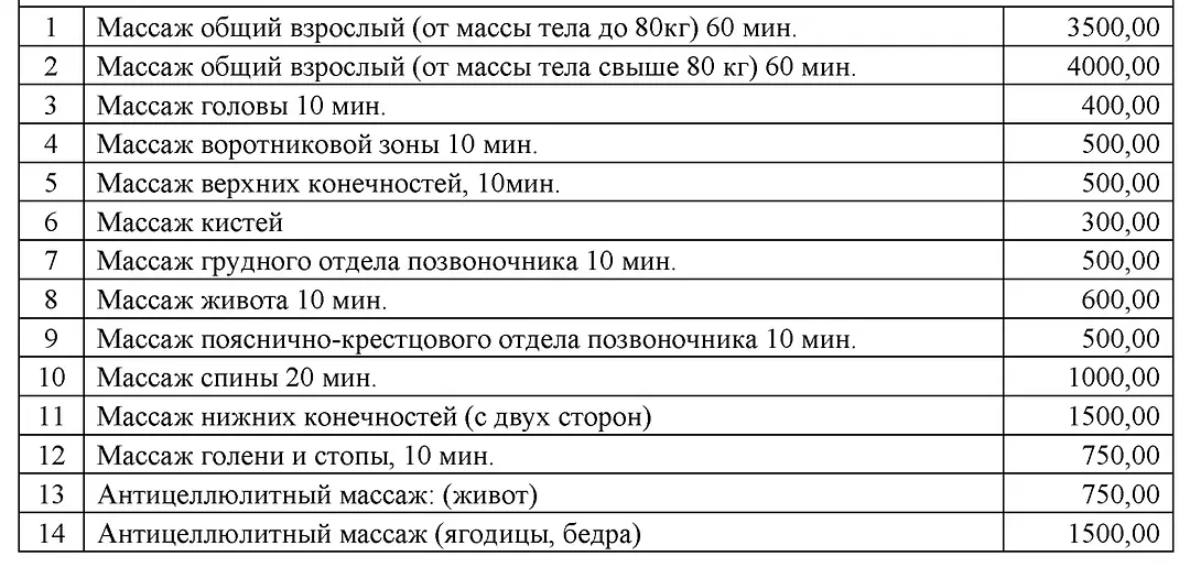 Массаж — Пансионат «Санаторий Планета филиал АО «Центр Звездный»», Евпатория