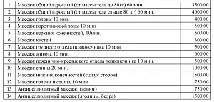 Массаж — Пансионат «Санаторий Планета филиал АО «Центр Звездный»», Евпатория