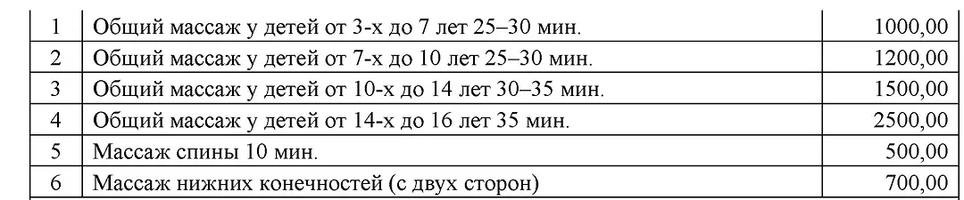 Детский массаж — Пансионат «Санаторий Планета филиал АО «Центр Звездный»», Евпатория