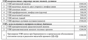 УЗИ-диагностика — Пансионат «Санаторий Планета филиал АО «Центр Звездный»», Евпатория