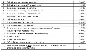 Лабораторная диагностика — Пансионат «Санаторий Планета филиал АО «Центр Звездный»», Евпатория