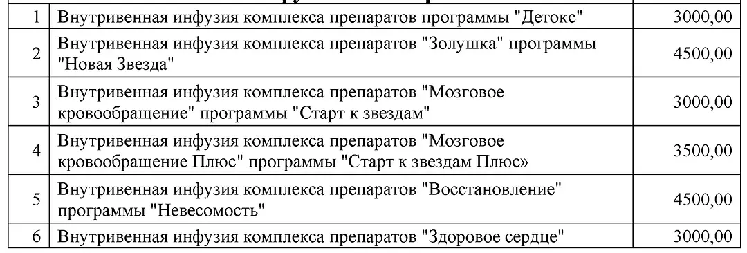 Капельницы (инфузионная терапия) — Пансионат «Санаторий Планета филиал АО «Центр Звездный»», Евпатория