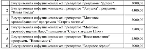 Капельницы (инфузионная терапия) — Пансионат «Санаторий Планета филиал АО «Центр Звездный»», Евпатория