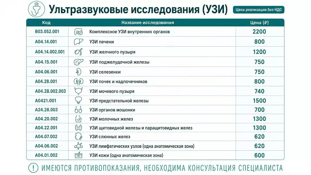 УЗИ-диагностика — Санаторий «Курортный отель Беловодье», Белокуриха