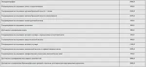 УЗИ-диагностика — Санаторий «им. Горького», Юность