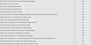 Лабораторная диагностика — Санаторий «им. Горького», Юность