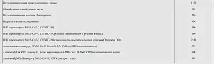 Лабораторная диагностика — Санаторий «им. Горького», Юность