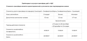 Трансфер — Санаторий «Ай-Петри», Кореиз
