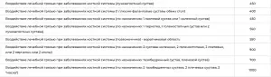 Ингаляции — Санаторий «Ай-Петри», Кореиз