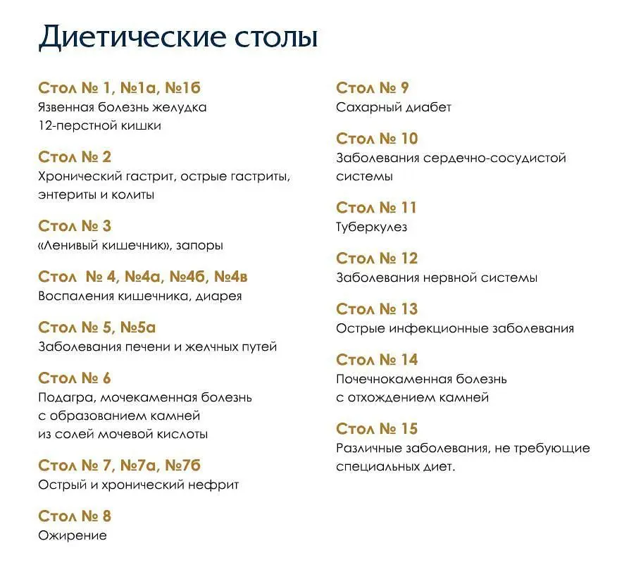 Столовая — Санаторий «Чайка», Нальчик